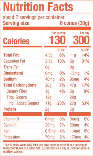 Milk Chocolate Ingredients Facts