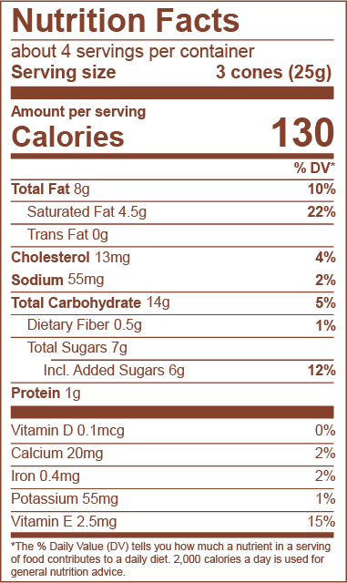 Milk Chocolate Ingredients Facts